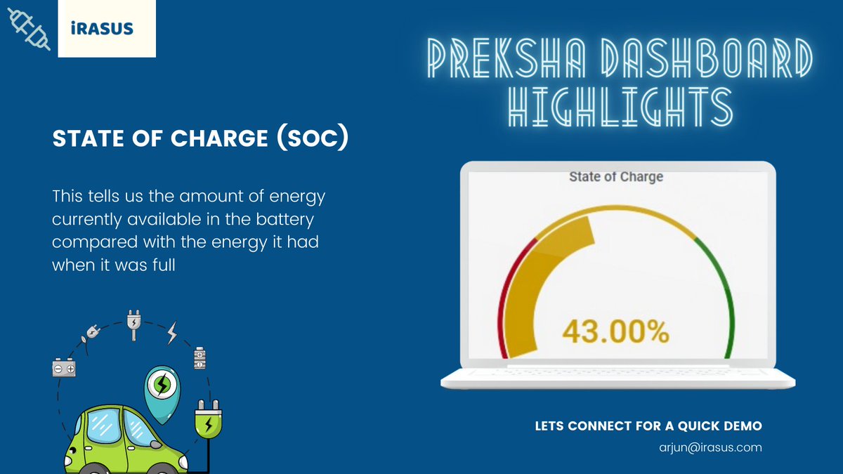 irasus_tech's tweet image. Eerily similar to the fuel tank display meters, Preksha battery analytics dashboard displays SoC which tells us how much energy/charge is left in the battery of the vehicle
#batteryanalytics #batteryintelligence #electricVehicles #ElectricVehicle #batterystorage  #EnergyStorage