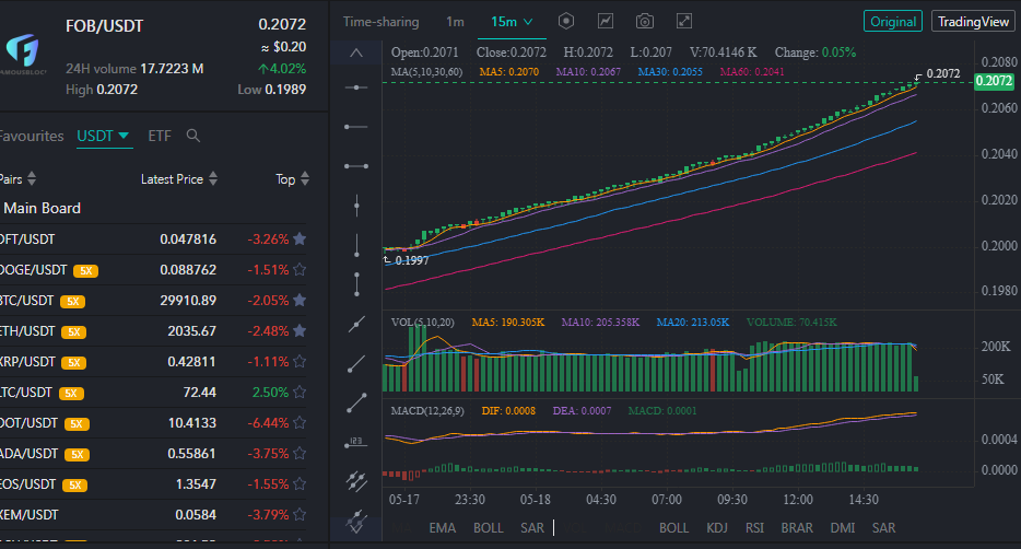 61Amirul's tweet photo. @FamousBlock1 
The Famousblock team is scheduled to use the funds raised for the platform development and maintenance, production, development team and design team's labor costs. https://t.co/iKawjcB8OS https://t.co/4VUAKXmwg1 https://t.co/EzQAV3LP5n