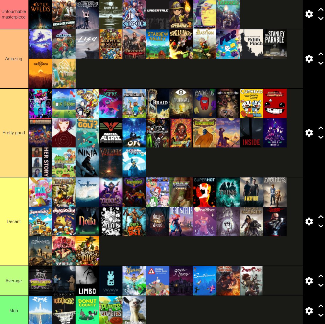 The BEST Games EVER Made Tier List 