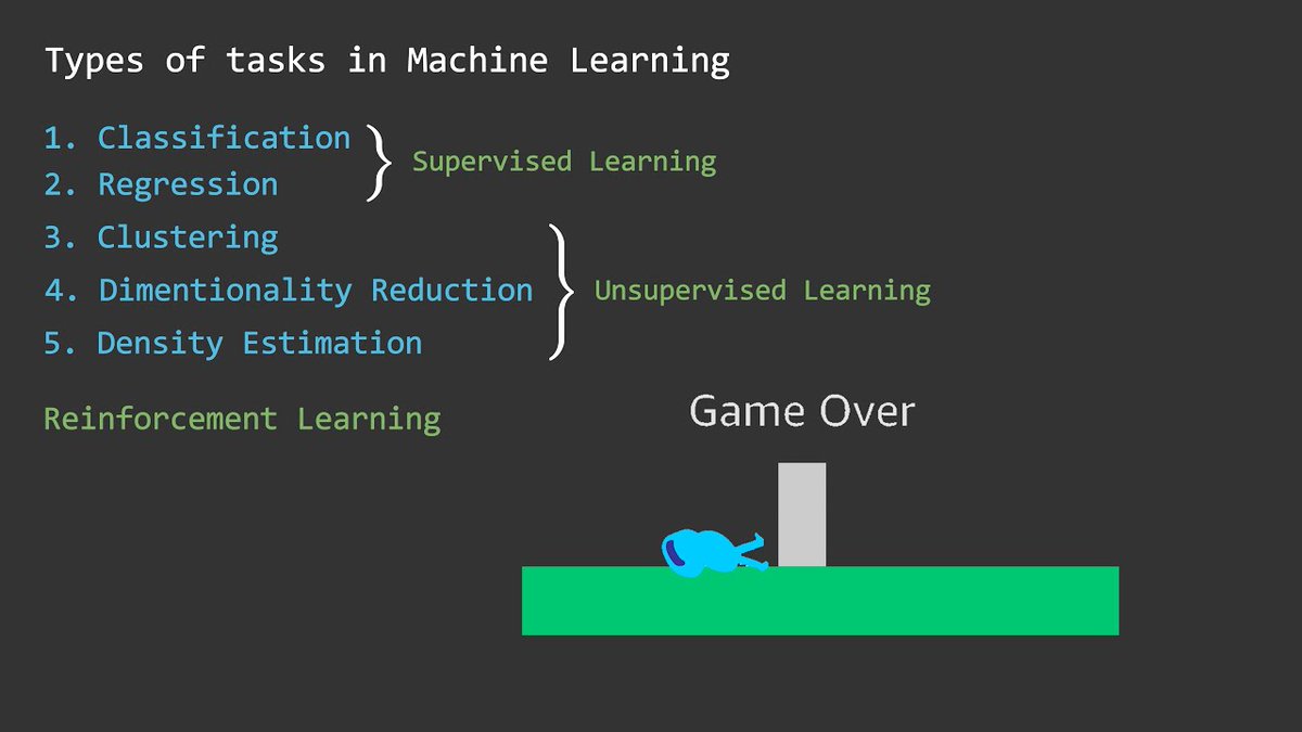 mlwithharsh's tweet image. 🎥 V3. Types of tasks in Machine Learning
youtu.be/1mvmsWVA_SM
#MachineLearning #YouTube #MachineLearningwithHarsh