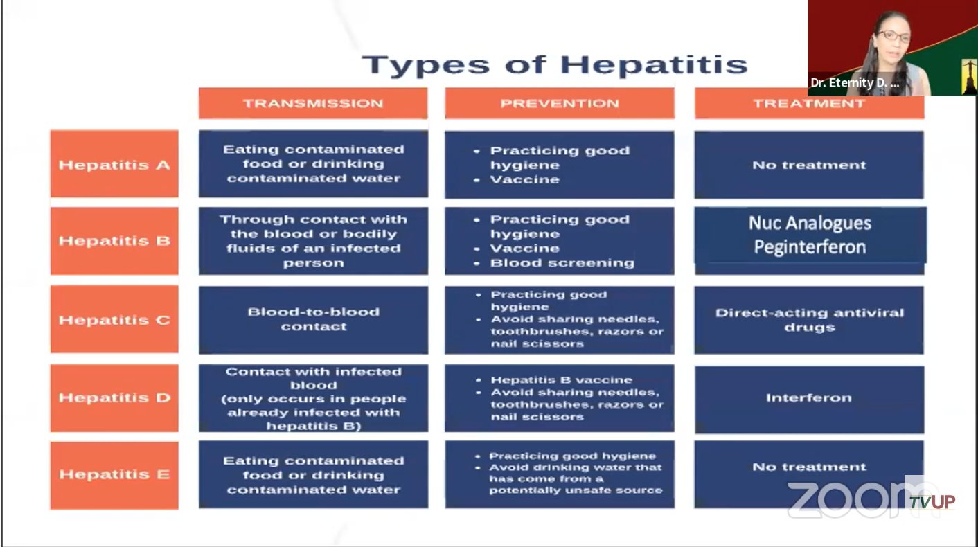 University of the Philippines on Twitter "Labio Different types of