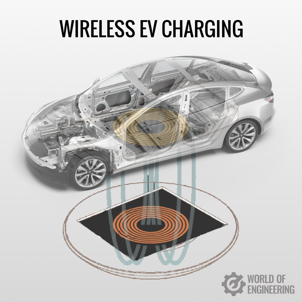 engineers_feed's tweet photo. If we are ok to spend extra energy and our money on charging smartphones with wireless charging, are we ready to charge cars this way? https://t.co/ahSozqSowf