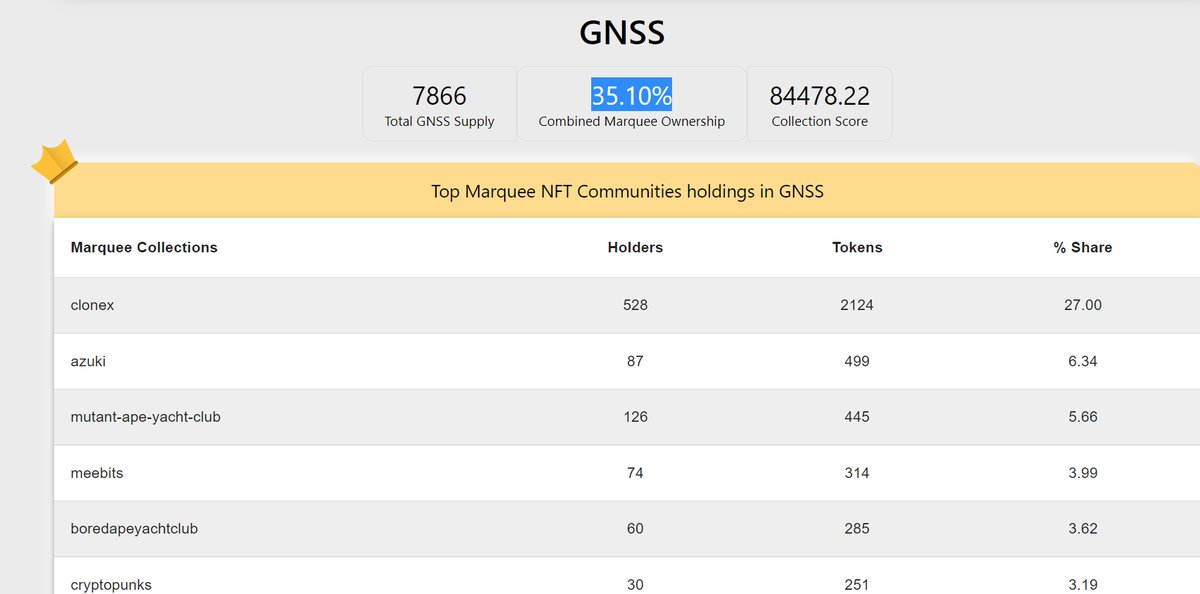 NFT Intersect tweet media