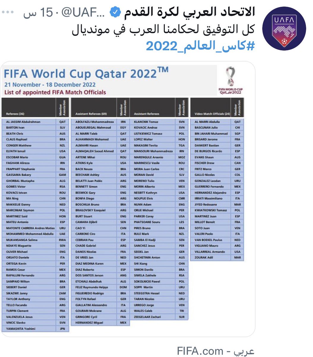#كأس_العالم_2022

ليس بغريب وجود حكم سعودي في ظل وجود أيادي خفية تعرقل مسيرة الحكام الناجحين وتحاول إبعادهم عن المشهد الرياضي وذلك بتكليفهم إدارة مباريات للفرق الصغيرة والمتوسطة ونستشهد بخليل جلال عندما عاد من تحكيم كأس العالم 2010 بدل تكريمه كلفوه بمباريات أندية صغيرة فأعتزل 🤷🏻‍♂️