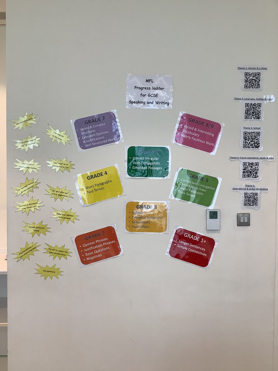 ReptonADMFL's tweet photo. MFL classrooms taking shape. We can’t wait for the end result! #mfl #mfllearning https://t.co/tZrmqxc8Fk