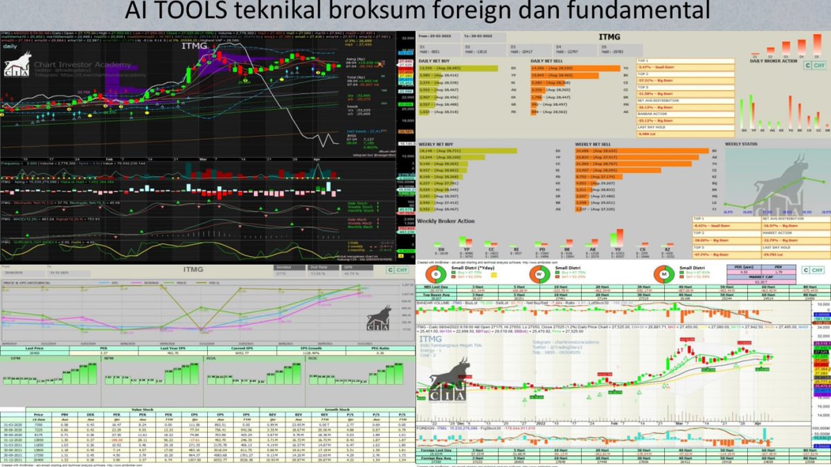 TradingDiary2's tweet photo. Apa itu lounge? Lounge adalah komunitas belajar diskusi rekomendasi konsultasi saham dari CIA
Klik #profitloungecia untuk melihat lounge in action https://t.co/5RVdj6nAkl
