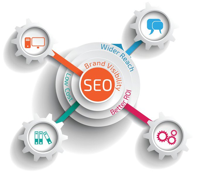 We are the SEO Spartanburg Experts and South Carolina’s Leading SEO Agency.
#digitalmarketing #marketing #socialmediamarketing #seo #socialmedia #onlinemarketing #marketingdigital #marketingtips #marketingstrategy #sem #digital #smm #digitalagency