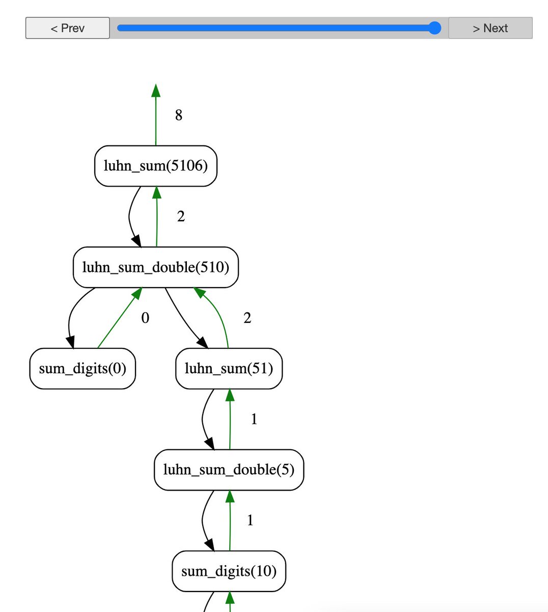 Screenshot of Recursion Visualizer