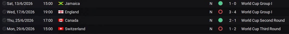 Getting deep into this Thailand save #FM22