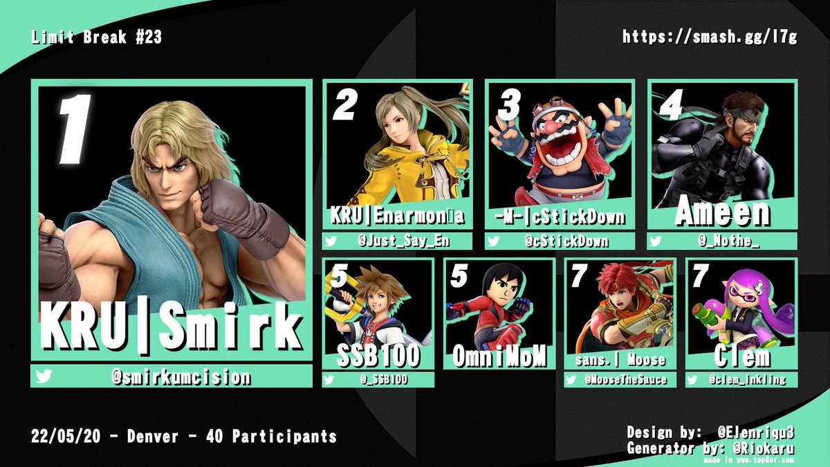 Results for Limit Break #23!