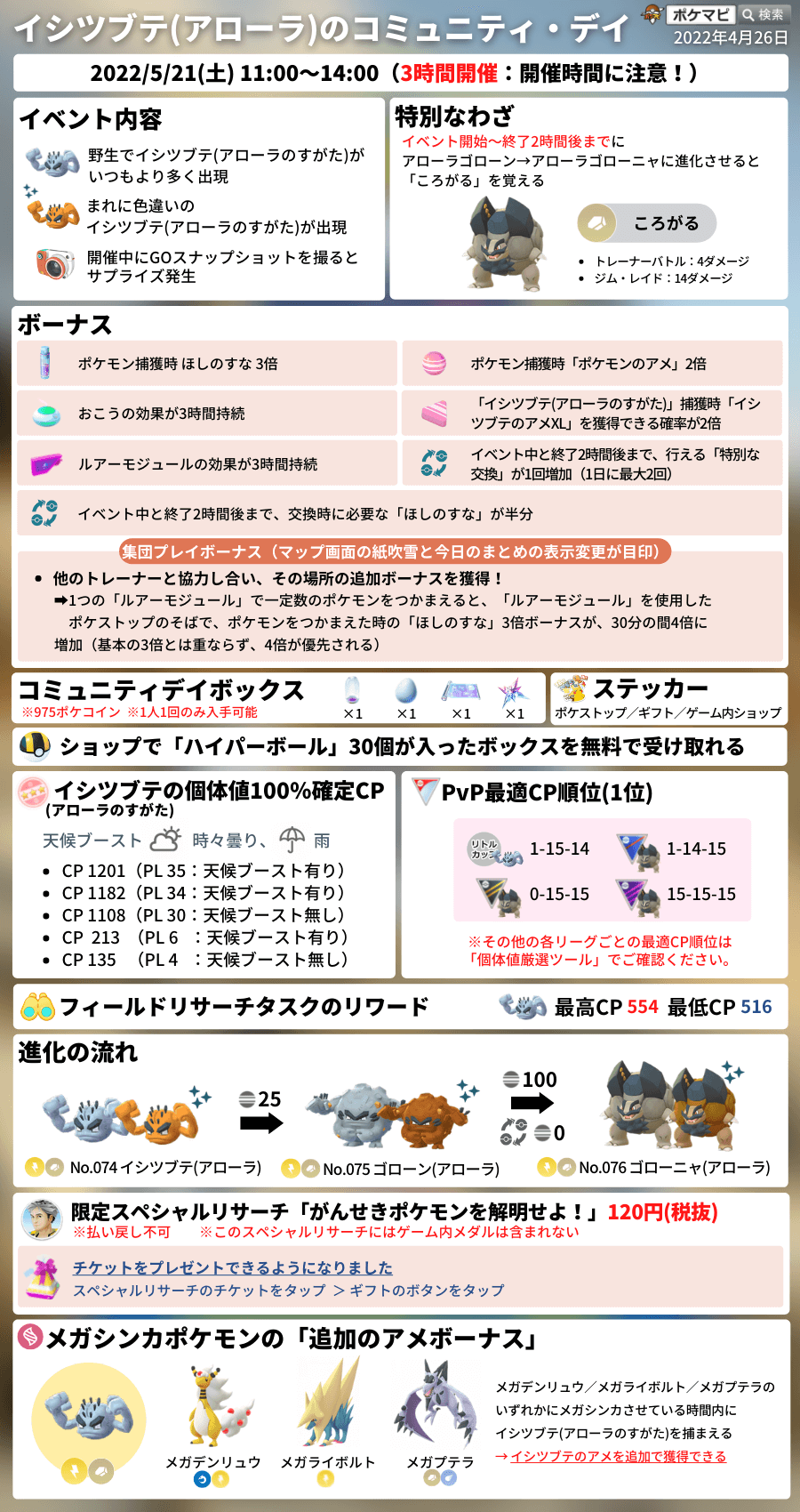 ポケモンgo攻略情報 ポケマピ アローライシツブテのコミュニティデイの特別な技 ころがる の技データ イベント開始から終了2時間後までに アローラゴローニャ に進化させると 特別なノーマルアタックの ころがる を覚えます 開催期間 5 21