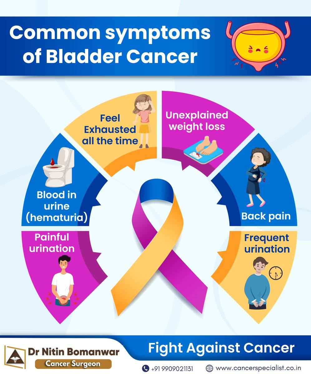 DrNitinBomanwar's tweet photo. Be aware of these symptoms of bladder cancer.
.
.
For cancer-related queries contact: +91 99090 21131
.
.
#cancersymptoms #cancerinindia #cancerawareness #typesofcancer #causesofcancer #spreadcancerawareness #CancerSpecialist #bladdercancer #urology #cancer #prostatecancer https://t.co/9KwBQzoQUU