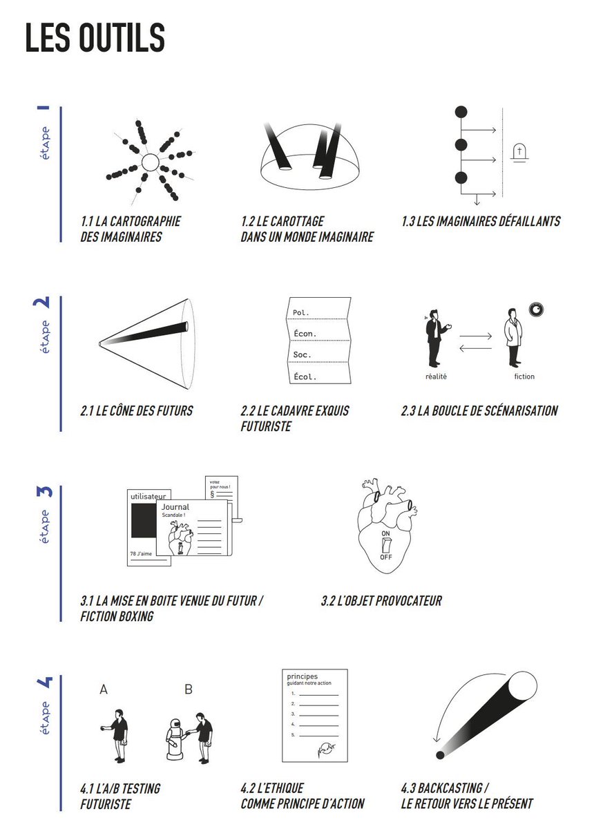 Retour en images sur le lancement du livre <a href="/Making_Tomorrow/">MakingTomorrow</a> , un manuel pour apprivoiser l’incertitude à l’aide des meilleurs outils du #designfiction !