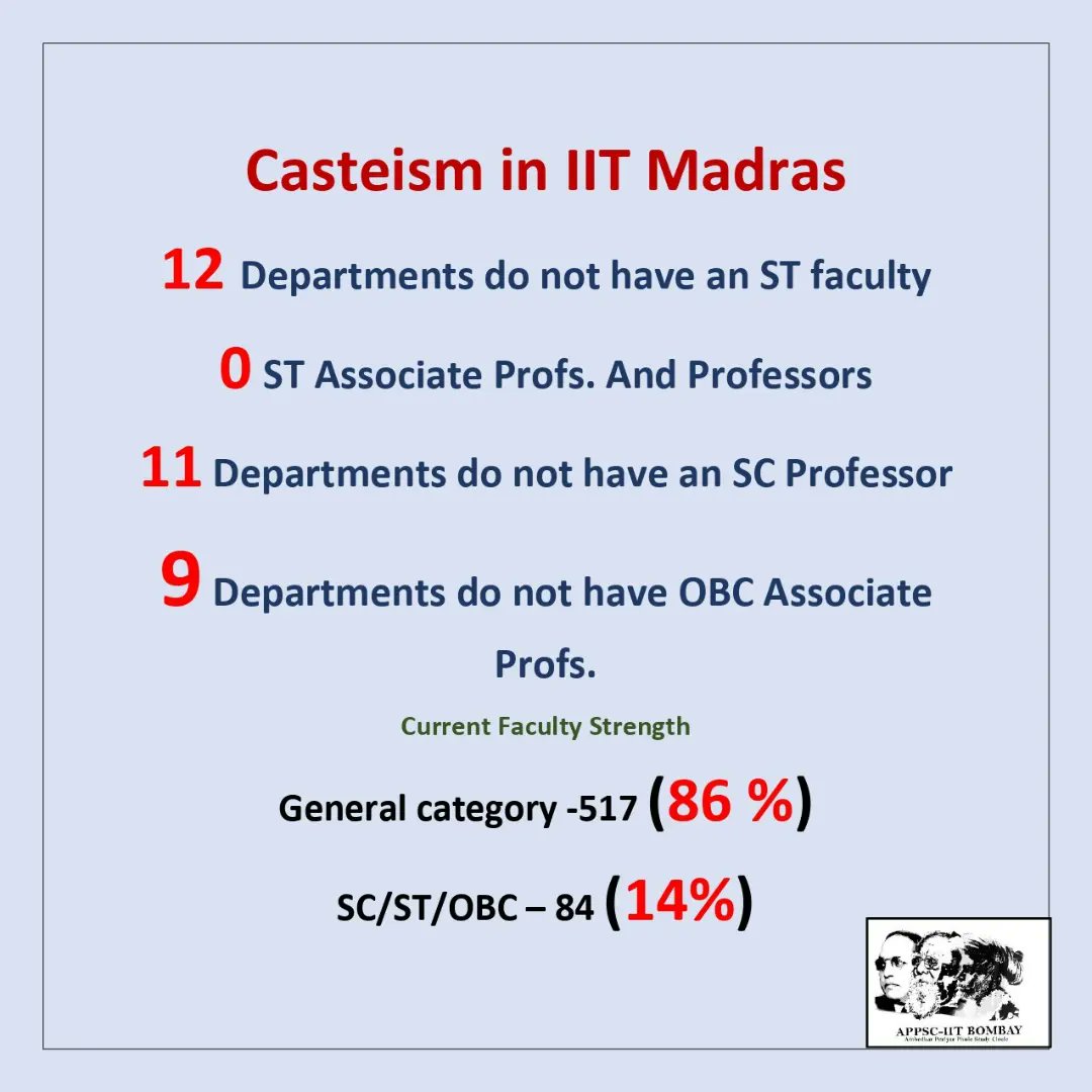 ये देखिए, <a href="/iitmadras/">IIT Madras</a> में कितना बड़ा खेल चल रहा है। ST के लिए 6 पदों पर वैकेंसी जबकि 68 पदों पर भर्ती होनी चाहिए, यानी ST के 62 टीचर्स की नौकरी और लगनी चाहिए। इसी तरह SC की 13 और OBC की सिर्फ़ 25 सीटों पर नौकरी निकाली गई है जबकि SC के 126 और OBC के 201 लोगों को नौकरी मिलनी चाहिए।