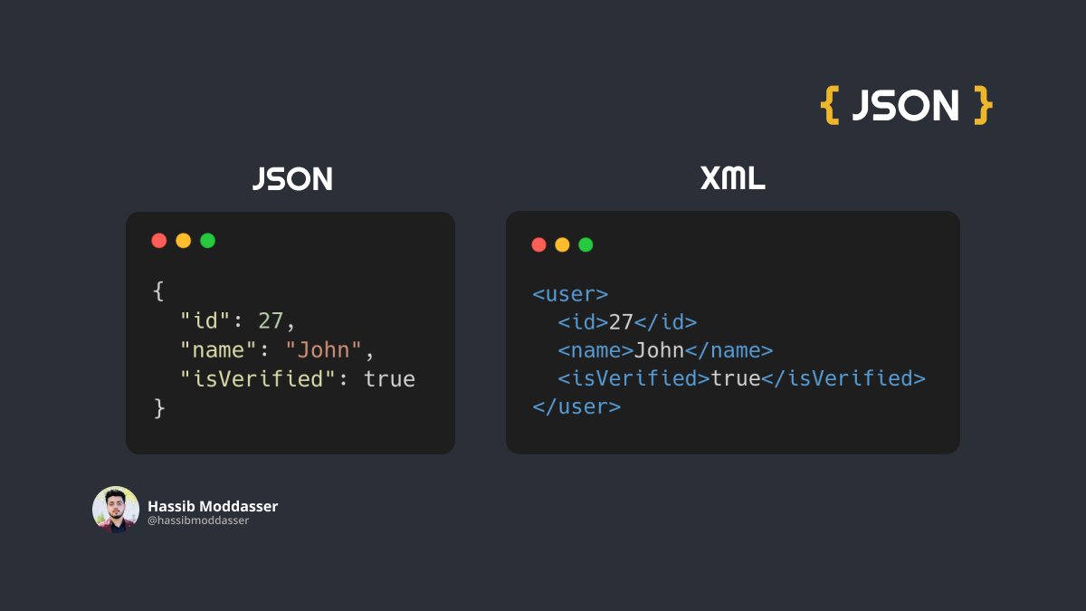 An Introduction to JSON 🧵👇 - المسلسل من Hassib Moddasser ...