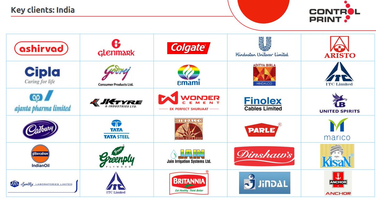 financialsarthi's tweet image. #CONTROLPRINT
Highest ever Revenue for any Quarter
Good nos.
Technically looks good
@kach0289 @VijayThk @Rishikesh_ADX @Thekalal @NeilBahal