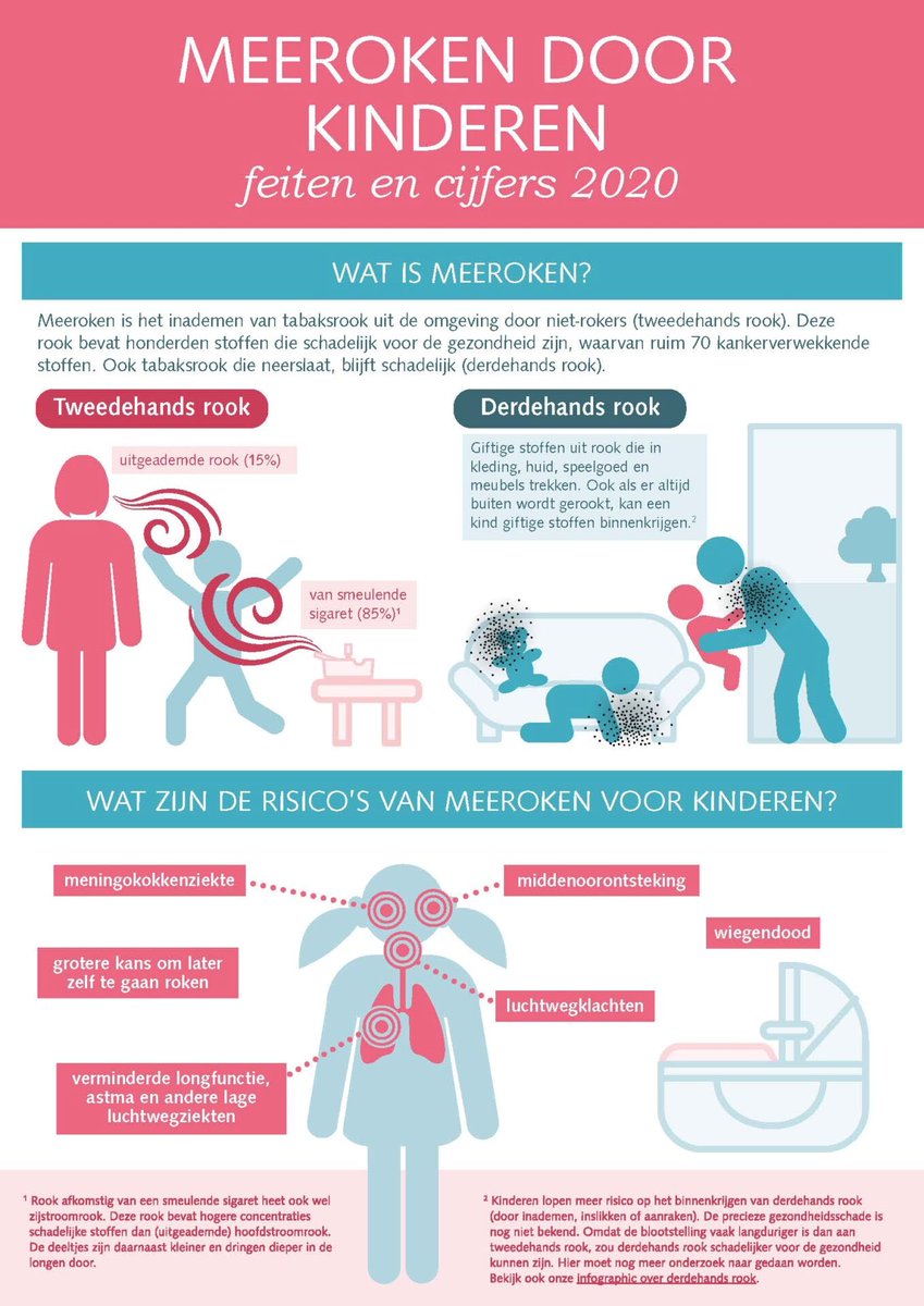 JeroenBommele's tweet photo. Wil je alles weten over #meeroken door kinderen? Je leest het in onze nieuwe infographic:

https://t.co/47XLd4fIc6

@Rookvrijestart @Trimbos #puurrookvrij #rookvrij https://t.co/VHeLsfCIeL