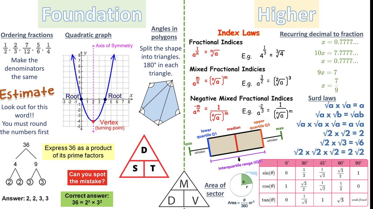 Maths_SH's tweet photo. Happening in our hall now! GCSE Maths warm up. You've got this year 11! Good luck to you all!! https://t.co/bwAAFsU36N