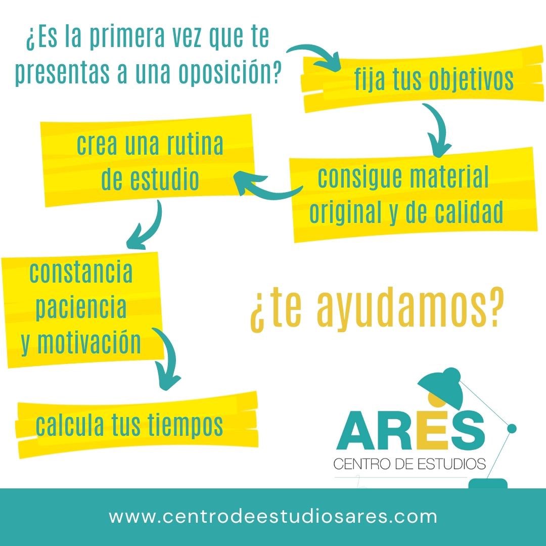 AresEstudios's tweet photo. 🔹Fija tus objetivos

¿Te ayudamos? 

https://t.co/OjUFx1qCzE

#oposicionesjusticia #oposicionadministrativo #oposicionauxiliaradministrativo #oposicion #opositor #opositora #oporutina #opozulo #unaplazaesmia #opomotivacio #opositaresdevalientes https://t.co/aB7D2uVR3N