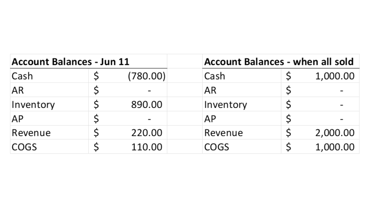 In Accounting, you can record the same transaction multiple ways, depending on which accounting meth...