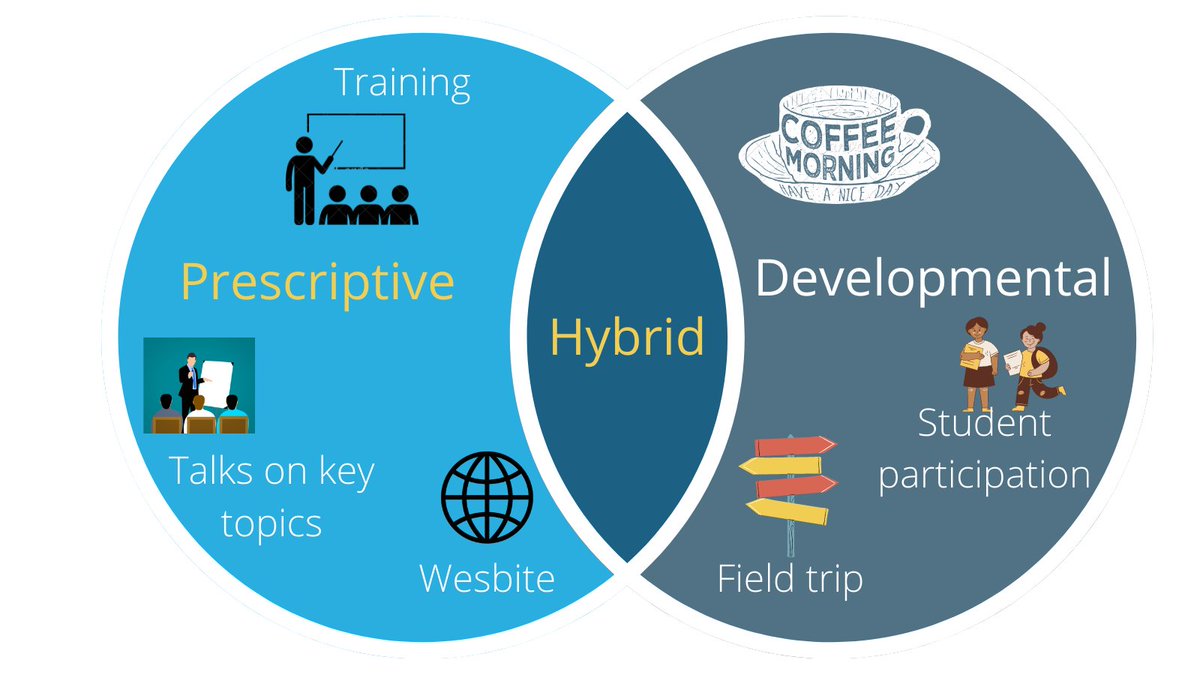 📢 #JustPublished

'Academic Advising in Civil Engineering: Design and Evaluation of a Hybrid Model'

A great way to finish out my @hea_irl project with @SarahECotterill @Paraic_Carroll @fiachraol @danielmccrum1 @PjPurcell

mdpi.com/1619178 #mdpieducation via @EducSci_MDPI