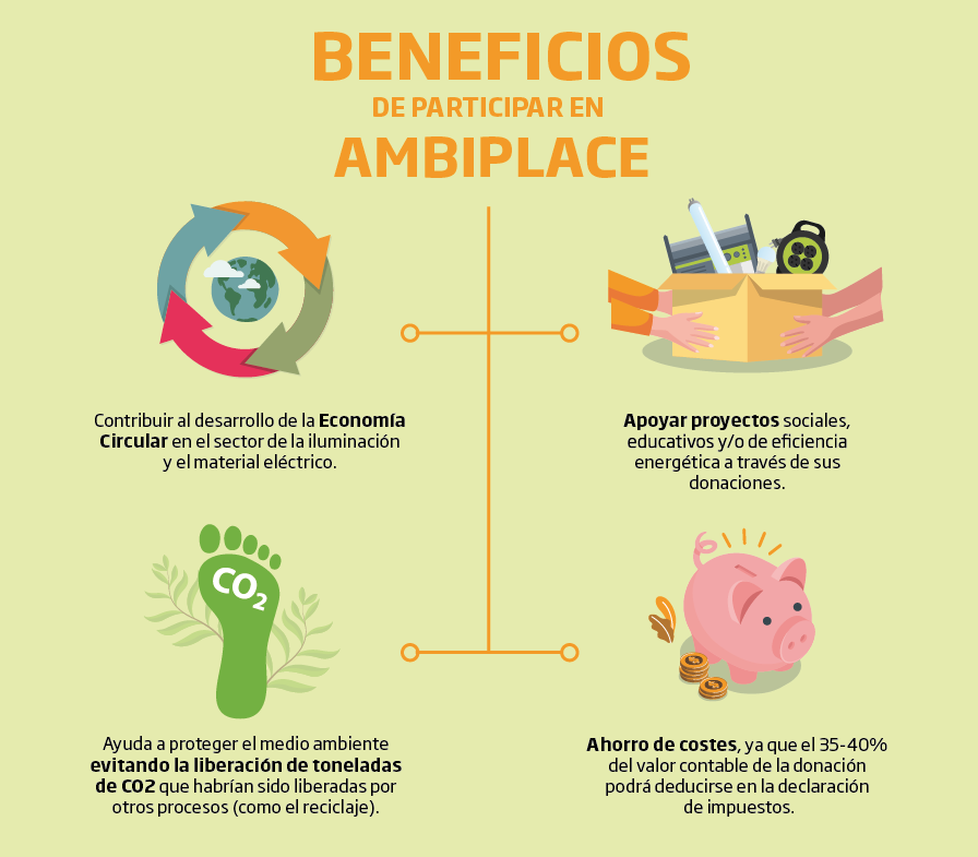ambiafme's tweet photo. En @ambilamp y @ambiafme apostamos por la #EconomíaCircular y evitando la generación de #RAEE
Así nace #AMBIPLACE, nuestro marketplace donde productores y distribuidores donan su stock a ONGs y centros de formación
Conoce sus beneficios y súmate en
⬇️ ⬇️
https://t.co/lA8BLVj7S1 https://t.co/w6CW0C24EO