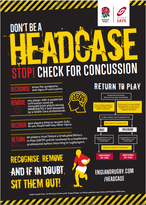The RFU’s HEADCASE programme aims to increase understanding and provide information on concussion and other related topics.

Check out key information on identifying and managing suspected concussions below, including a free e-learning module.

More: bit.ly/RFUheadcase