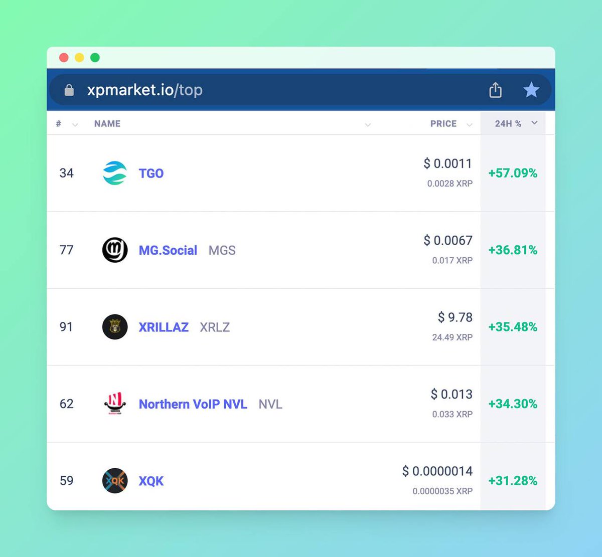 Things Go Online tweet media