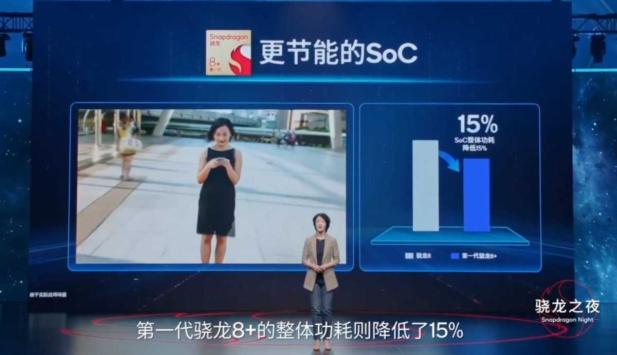 UniverseIce's tweet photo. Snapdragon8+ has been released, TSMC 4nm process, frequency increased, and overall power consumption decreased by 15%.
CPU :3.2GHz X2  2.75GHz A710  2.0GHz A510
GPU:≈900MHz https://t.co/RBtXDfsxMA