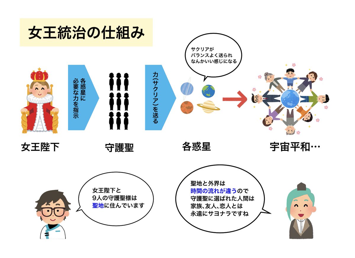 アンジェリークって聞いたことあるけど世界観がよくわからんという方へ。最新作アンジェリークルミナライズをよろしくお願いいたします!
 #アンミナ1周年 