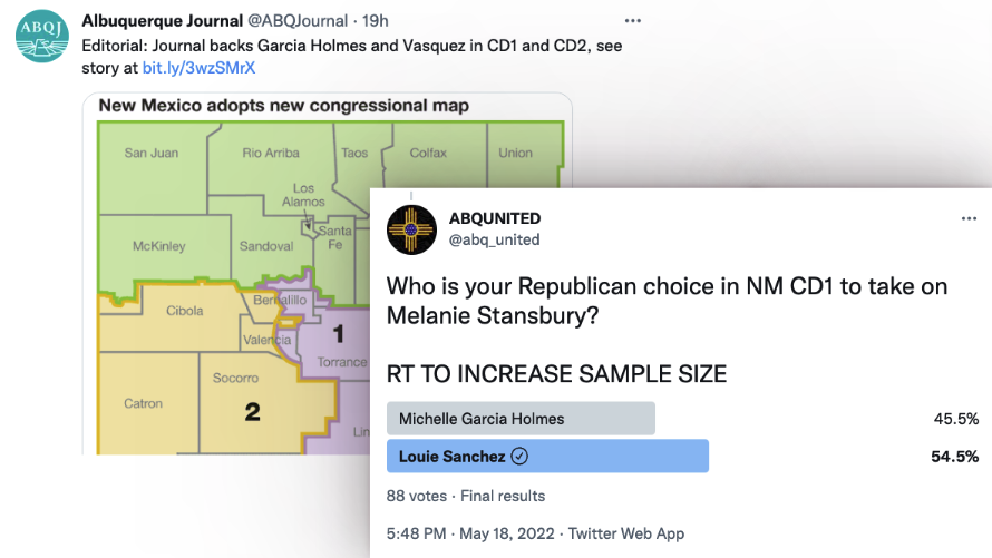 RWnomad's tweet photo. Journal Editorial Board endorses @GarciaHolmes4NM and Gabe Vasquez.

At the February party convention, Louie Sanchez won  66% of delegate votes, 181 to 76 (28%) for Michelle Garcia Holmes. @abq_united ran a poll Wednesday. 

Thoughts on #NMCD1? https://t.co/jJ9ZWdc1pG