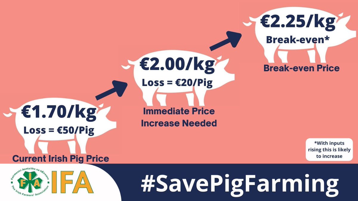 DonegalIfa's tweet photo. #saveourbacon @IFAmedia @TimCullinan_IFA @ShaneMcAuliffe1 https://t.co/VpL4qYp6vp