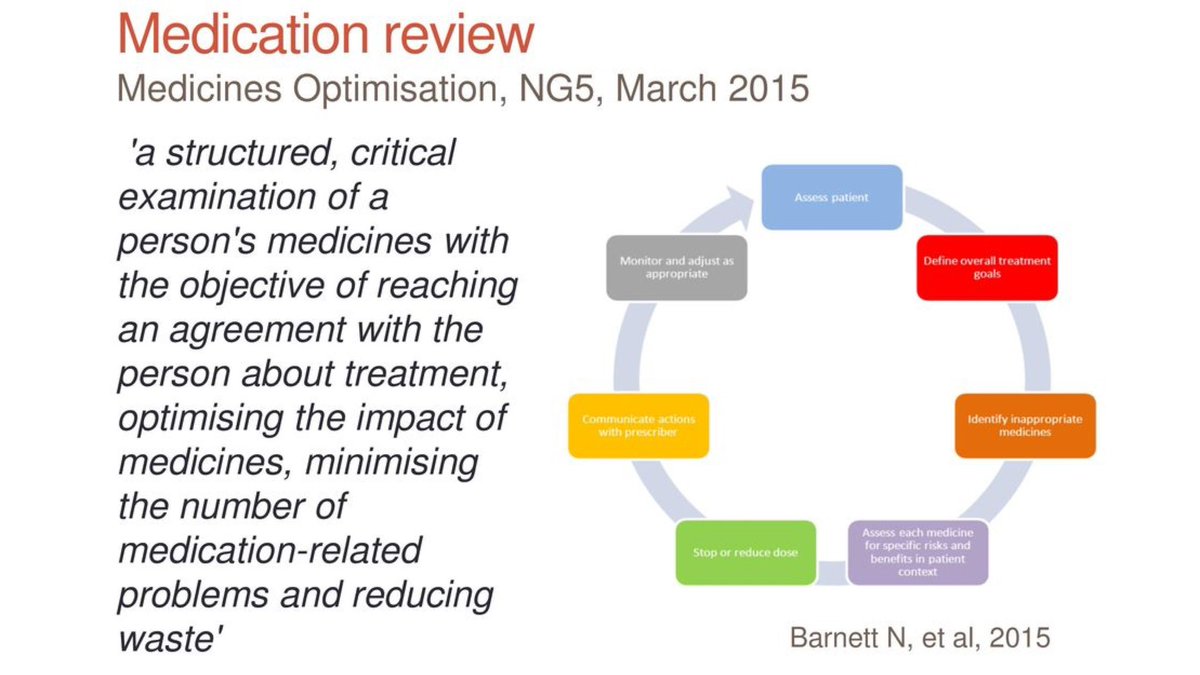 GrahamStretch's tweet photo. Doubtless tasks appropriate to pharmacy team expertise can be performed in 10 mins; the SMR, where every one of a patients 10+ meds is considered in partnership, holistically &amp; evidentially is NOT one of them. We short change patients, tax payers &amp; professionals if we try @rcgp https://t.co/U4OsvlNE42