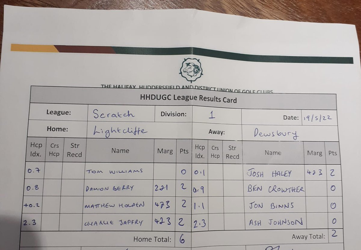 D.D.G.C Scratch Team tweet media