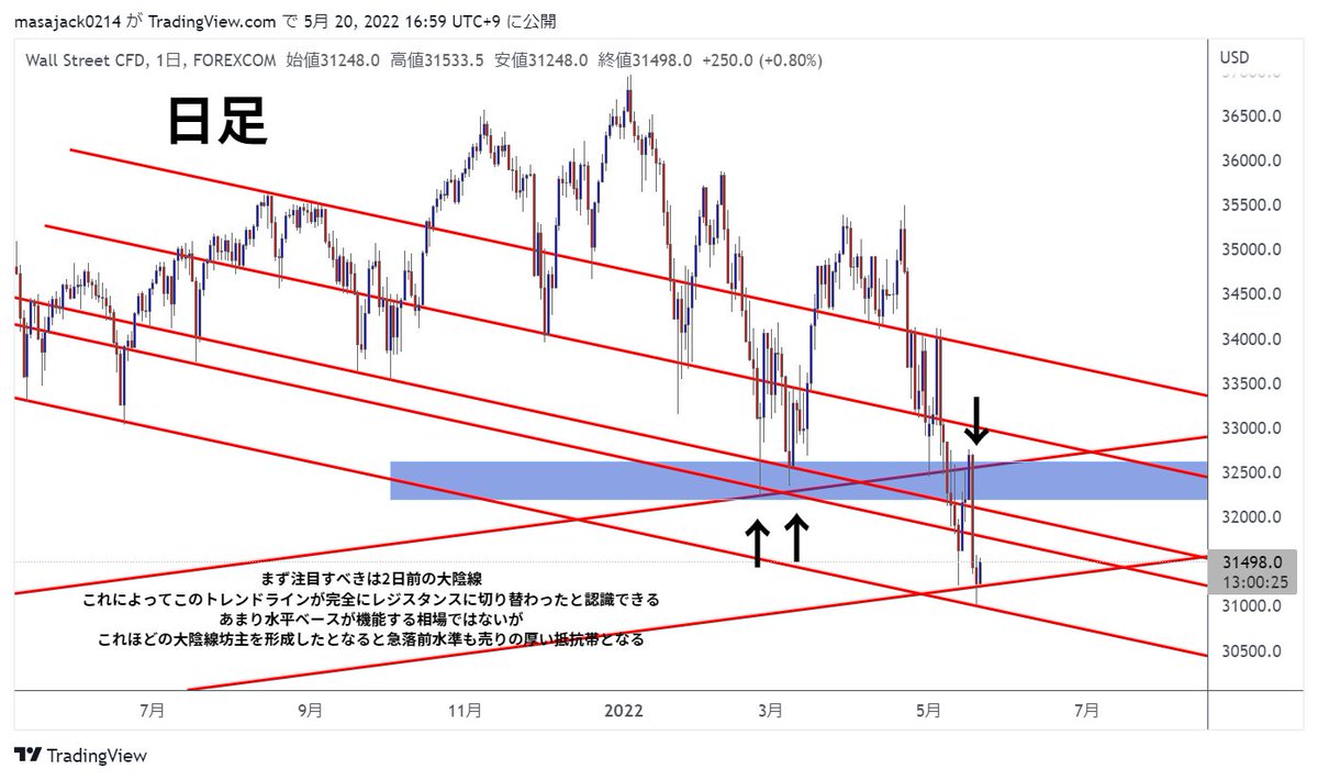 KSK@仮想通貨トレーダー tweet media
