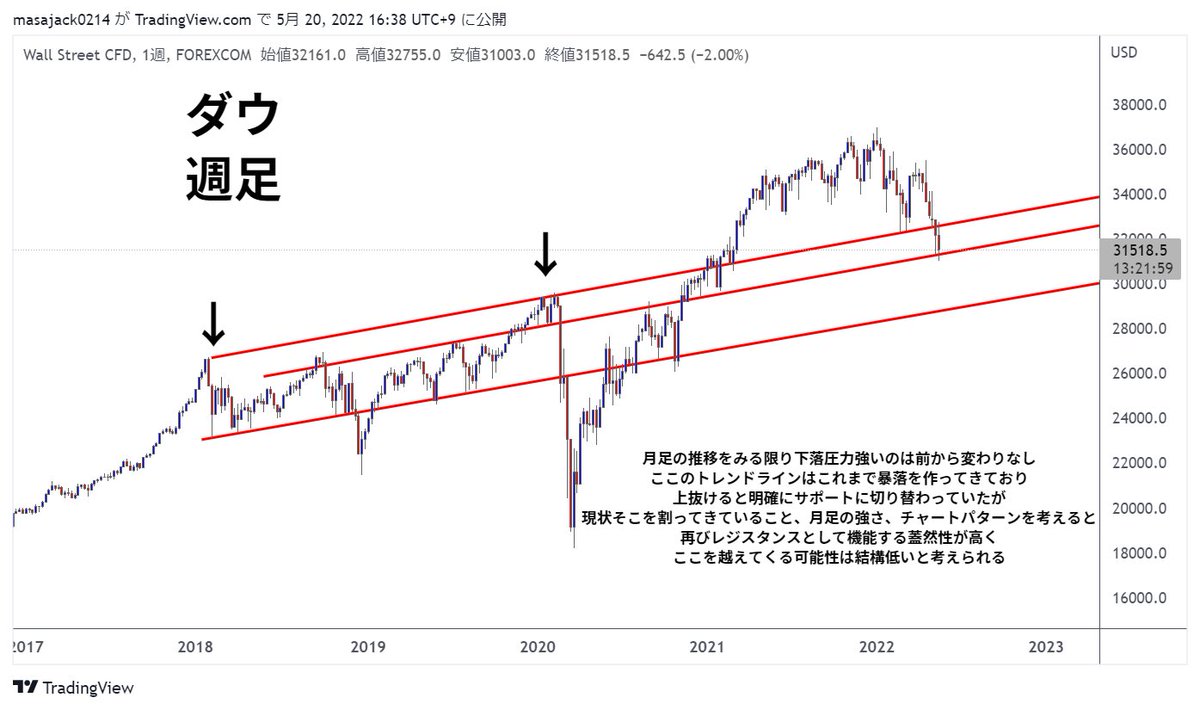 KSK@仮想通貨トレーダー tweet media