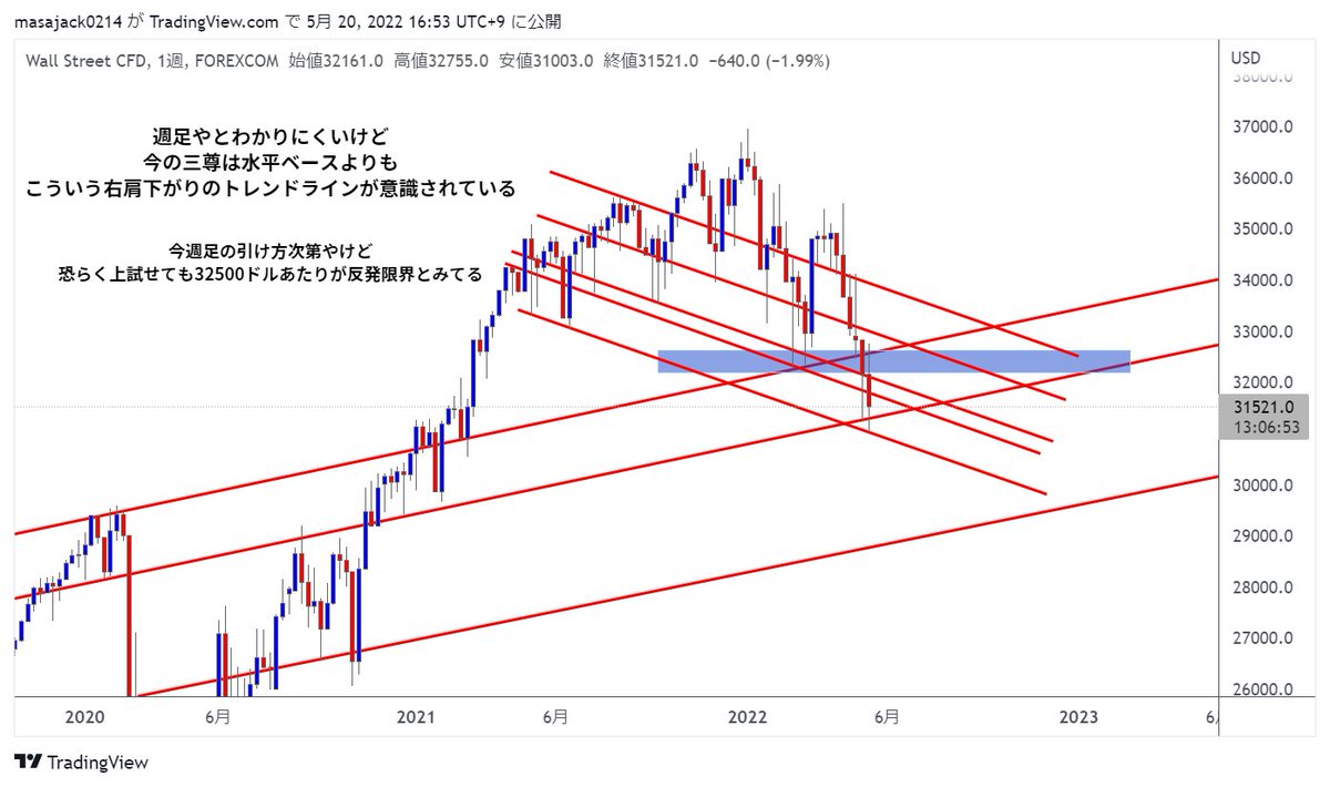 KSK@仮想通貨トレーダー tweet media