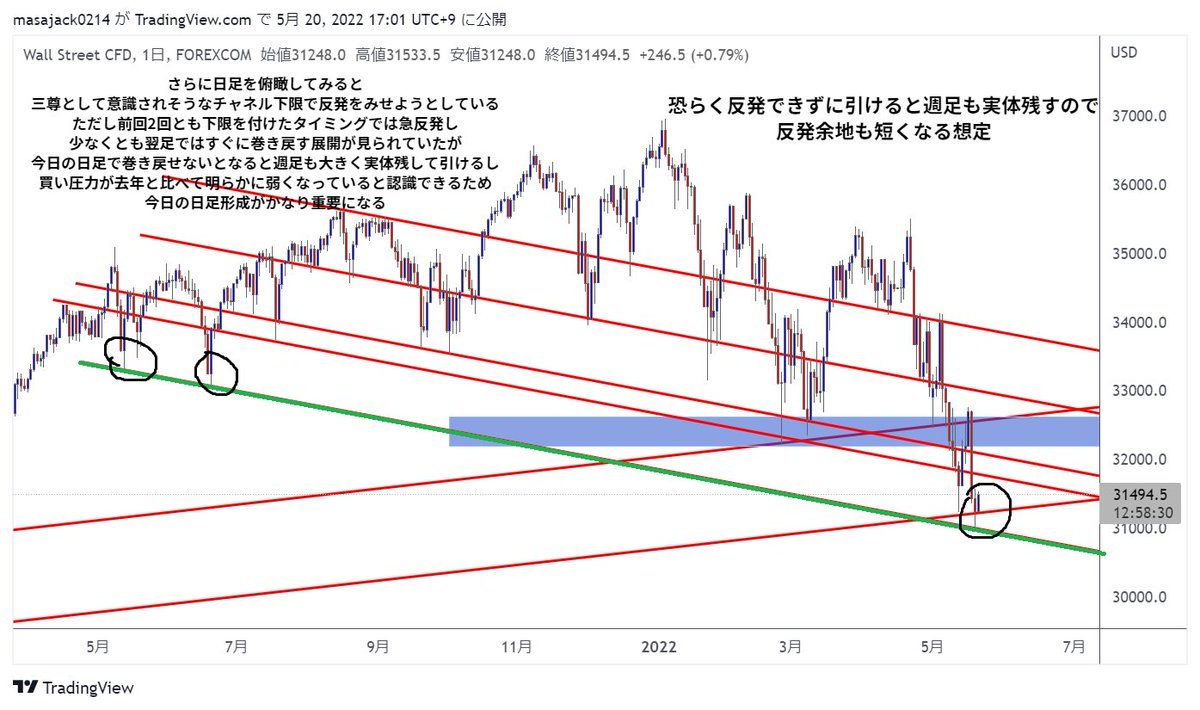 KSK@仮想通貨トレーダー tweet media