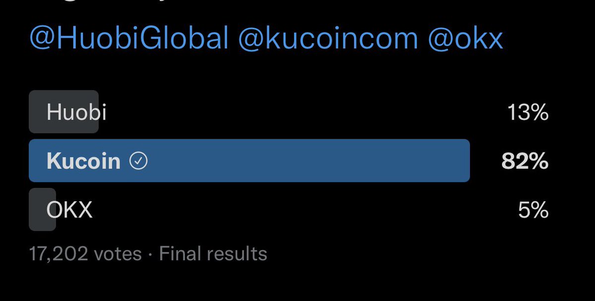 Top Notch To All #SAFEMOONARMY Out There.

It’s pretty amazing that the #SAFEMOON community has decided.

Meanwhile, #SAFEMOONEXCHANGE is around the corner…💪🏽💯