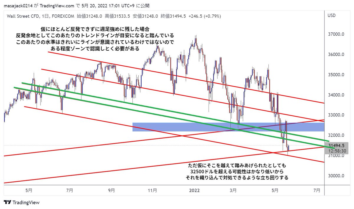 KSK@仮想通貨トレーダー tweet media