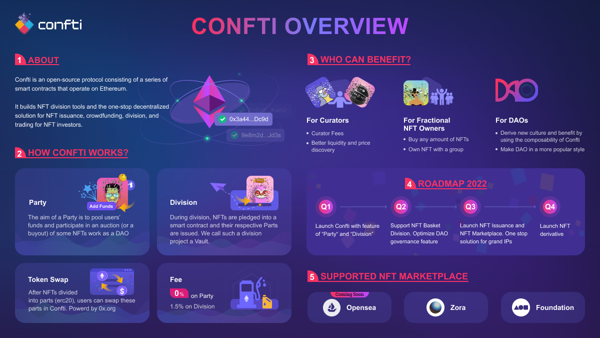 🌞Introduce Confti - a protocol where you can divide and co-own any #NFTs: confti.club

<a href="/opensea/">OpenSea</a> <a href="/0xProject/">0x | We're Hiring!</a> <a href="/foundation/">Foundation 🌐</a> @ourZORA