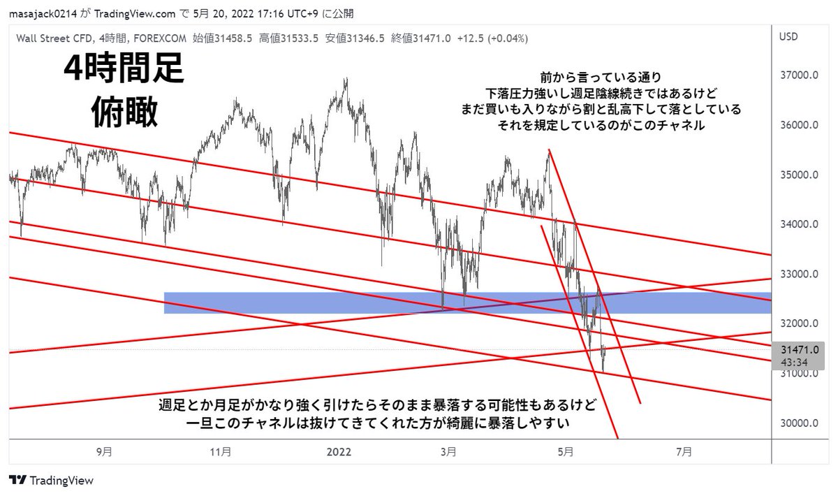 KSK@仮想通貨トレーダー tweet media