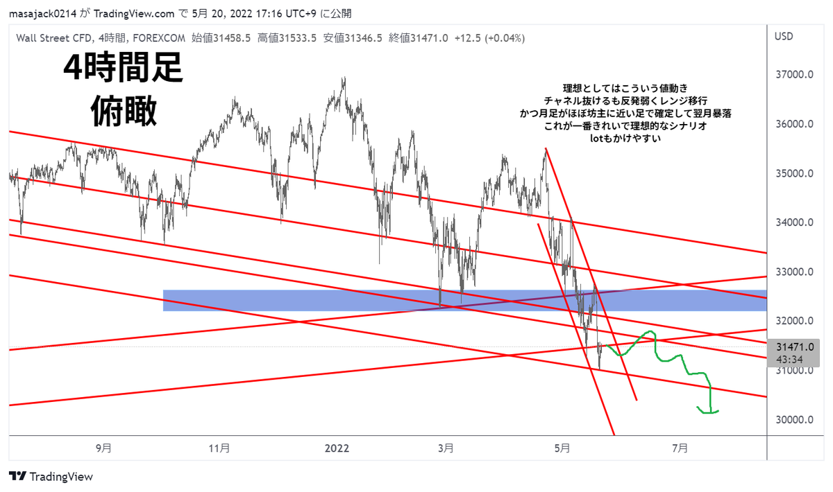KSK@仮想通貨トレーダー tweet media