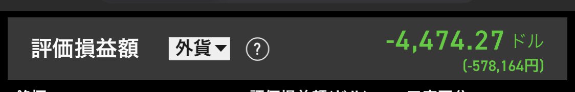tomato_fire_'s tweet photo. 昨晩の米国株myPFは下がりました⤵️

ドル−978.85→−4,124.68→−4,474.27
円−34,801→−493,305→−578,164

普段使うお金で投資してたら、この時点で絶望ですね🍅
貯金から投資へ回せる状況で良かったと思います🍅

今週もお疲れ様でした！！ https://t.co/JnBps04Zrb