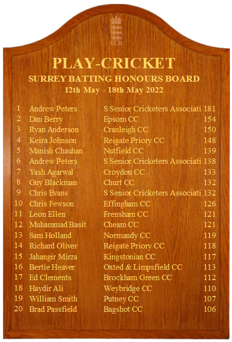 Surrey Cricket Foundation tweet media