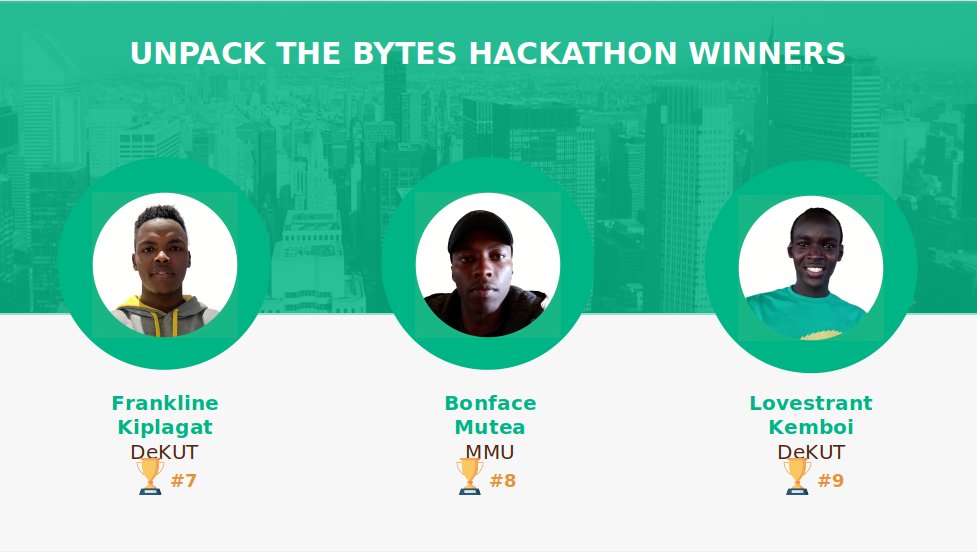 MelioraKE's tweet photo. Thank you to all who made the hackathon a success.
And thank you to our guest speaker, Gideon Mutai, who reminded us, "The only true wisdom is knowing that you know nothing".

#digitalTitans #MelioraKE #hackathon2022 #keeplearningkeepgrowing #natujenge https://t.co/ZiH5Sd4OiA