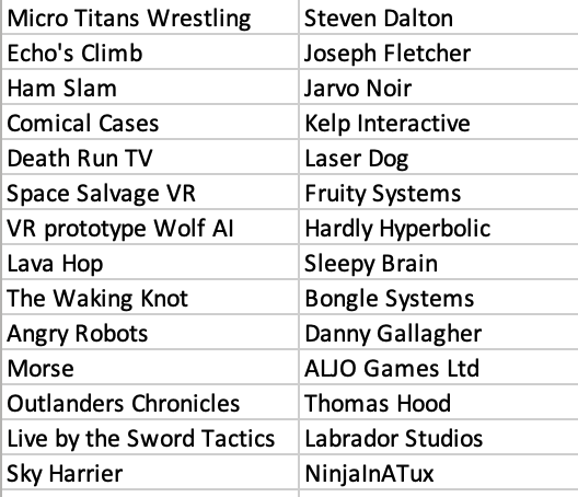 Ga_Ma_Yo's tweet photo. GaMaYo #18 is nearly here! Here are the games on-show from our brilliant Yorkshire and Northern game devs, which you'll be able to play on Wednesday next week. https://t.co/FIkzf43IUp