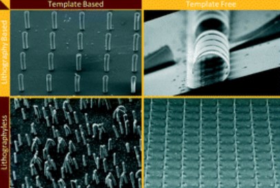 LabonaChip's tweet photo. This #OpenAccess Critical Review of microscopic artificial cilia broadly describes the progress in this field of research and evaluates its future potential

Tanveer ul Islam &amp; Jaap den Toonder et al. @MicrosystemsTUe @tue_mech

➡️ https://t.co/3c4rXGw6Ty https://t.co/WQedzOC9Lh