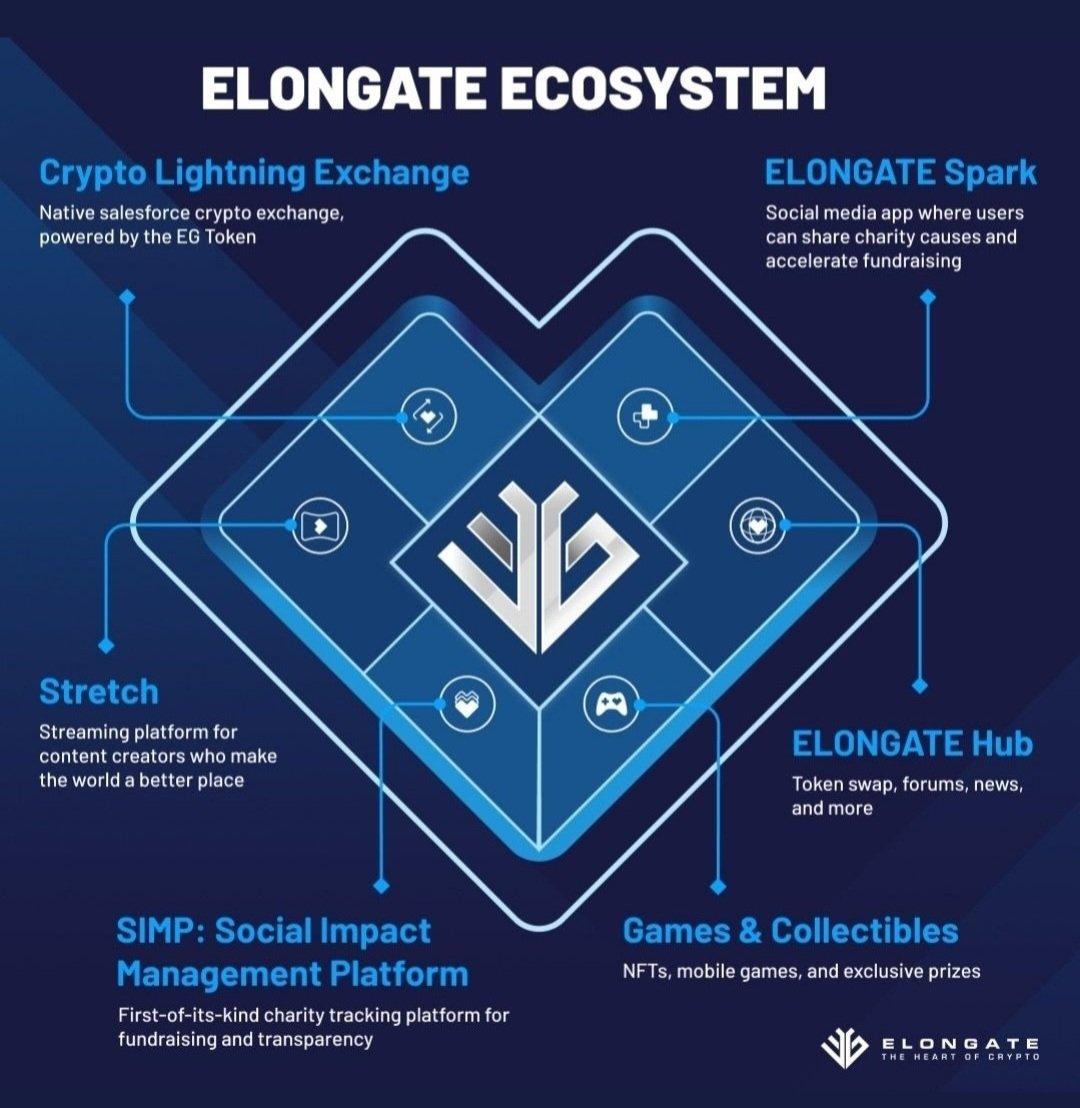 <a href="/elongateog/">EG Token</a> <a href="/elonmusk/">Elon Musk</a> #elongate #spark