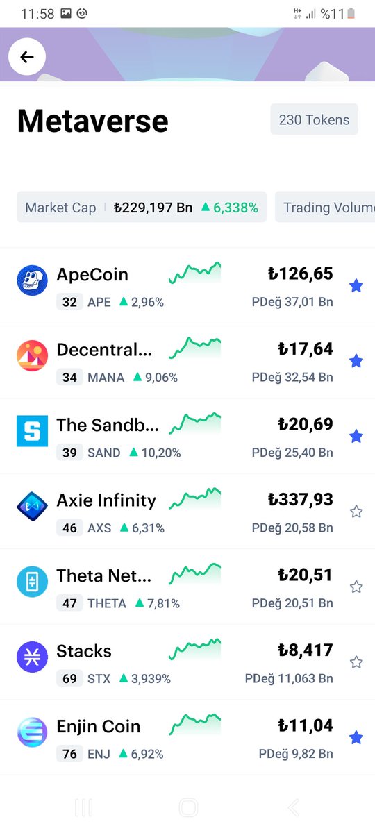 #Metaverse coin 

#bitcoin #btc #binance #bnb